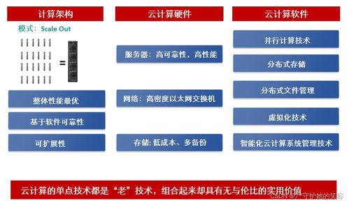 云計(jì)算 定義、架構(gòu)與華為實(shí)踐