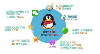 青島營銷推廣產(chǎn)品與廣告服務(wù) 行業(yè)信息網(wǎng)助力品牌高效成長(zhǎng)